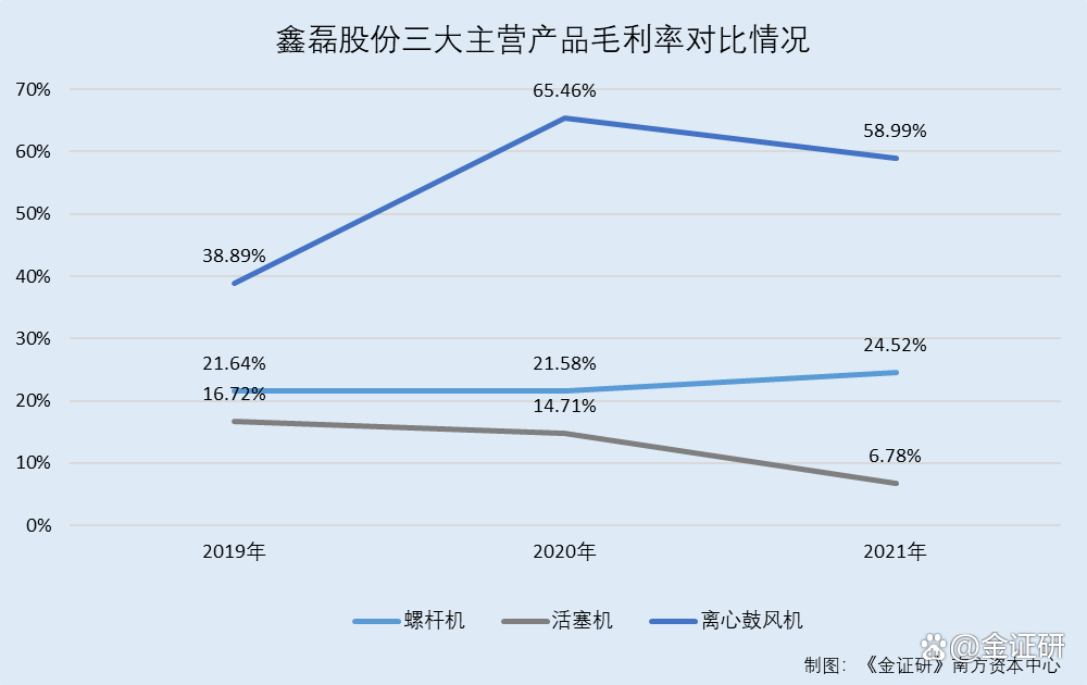 鑫磊股份：截止2025年12月31日公司股东户数约1.1万户