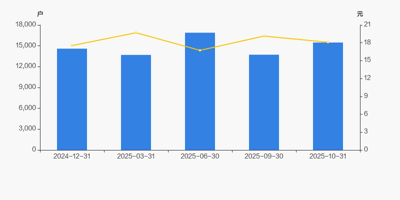 鸿路钢构(002541.SZ)：1月-12月累计新签销售合同额约291.02亿元