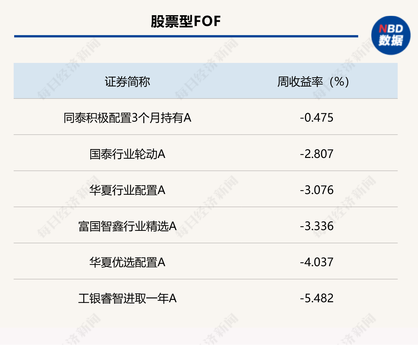 FOF基金，配置ETF已成为亮点