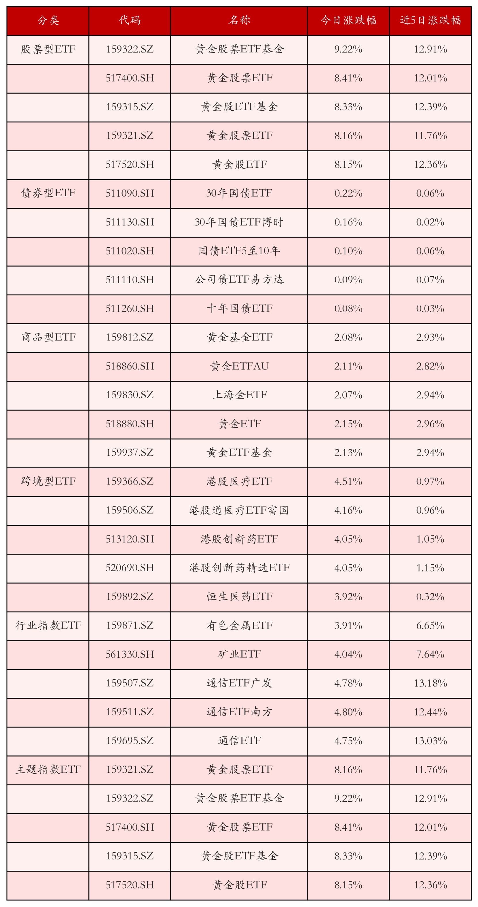 FOF基金，配置ETF已成为亮点