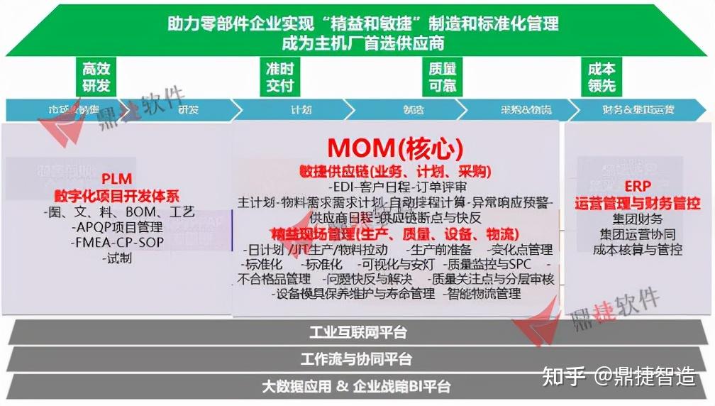鼎捷数智：截至12月31日股东户数约为54,000户