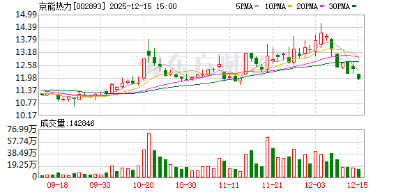 深圳瑞捷：截至2025年12月31日股东人数为8,328户