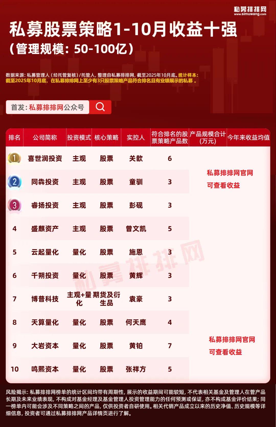 8月标品信托产品业绩延续涨势 股票策略产品表现亮眼