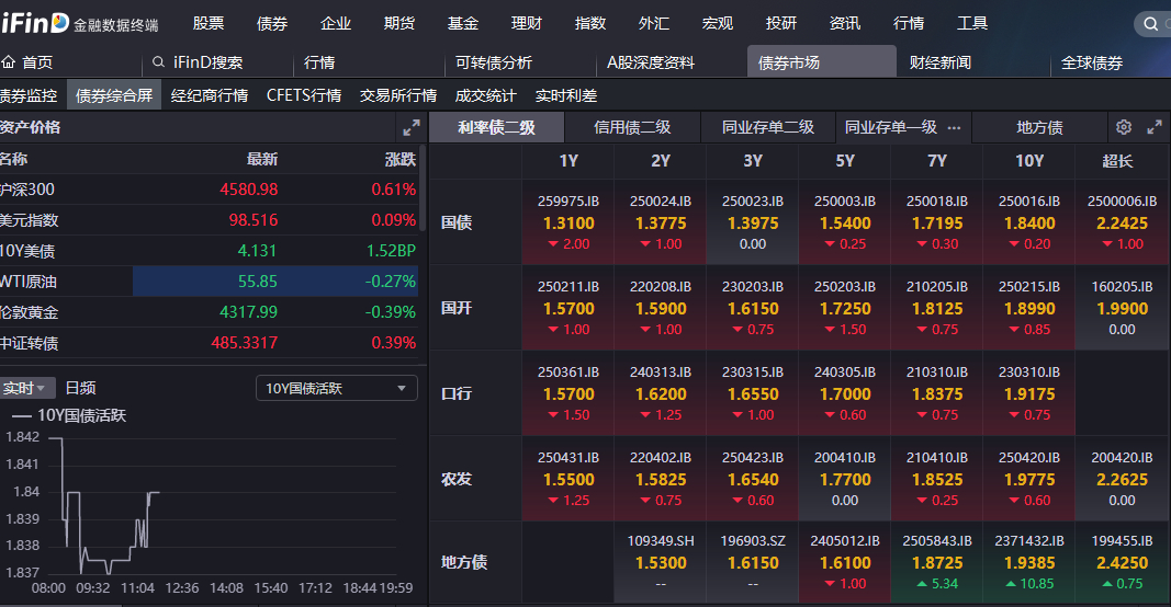 国债期货开盘涨跌不一