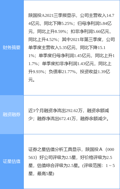 陕国投Ａ：针对网络不实信息将采取合法措施