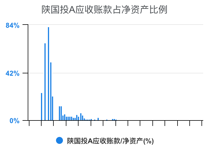 陕国投Ａ：针对网络不实信息将采取合法措施