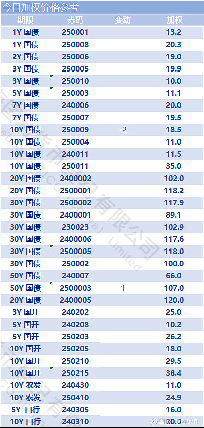 债市情绪雷达上新国利货币“同业存单买卖力量对比指数”