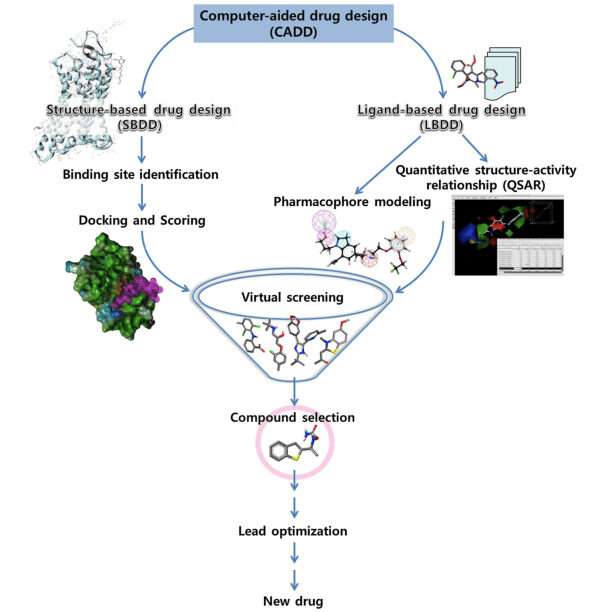 AI助力药物虚拟筛选提速百万倍 开启后AlphaFold时代创新药物发现新可能