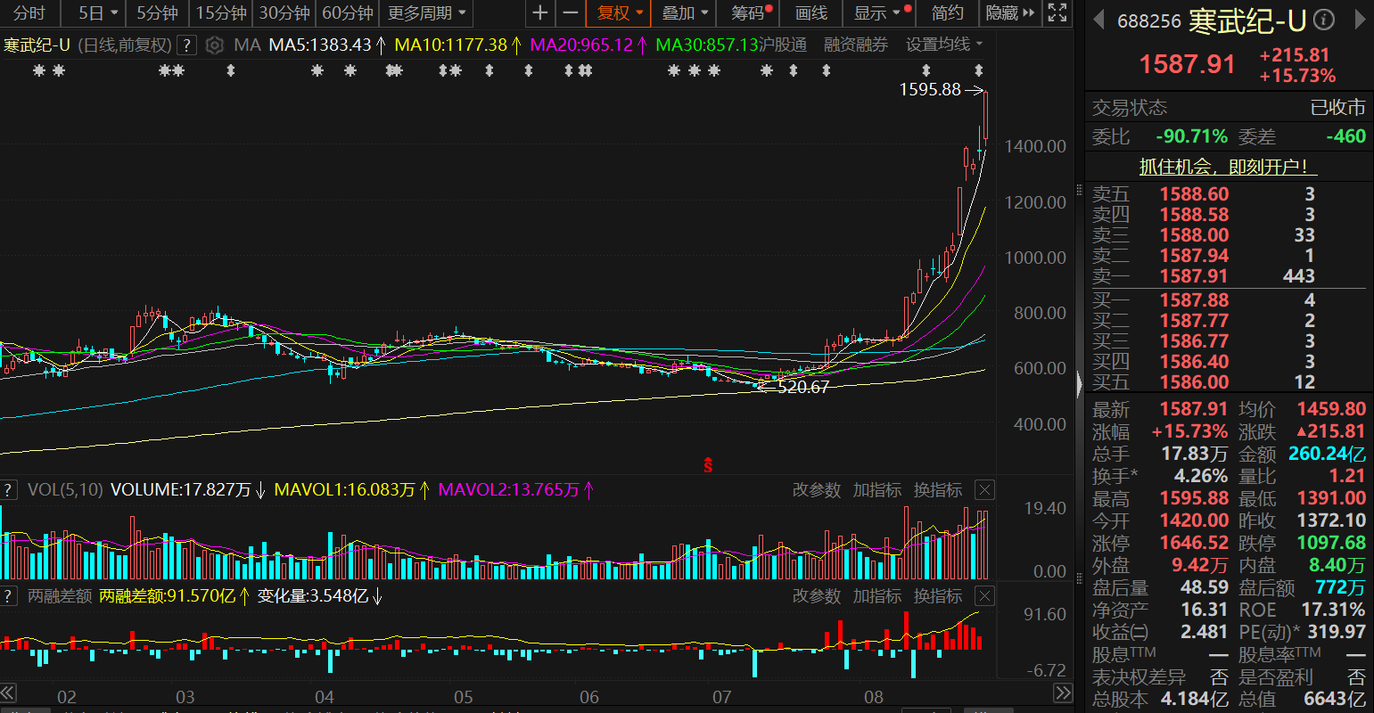 算力产业上市公司上半年业绩频报喜