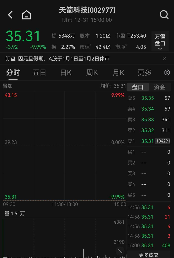 天箭科技：本次事项仅影响2025年度