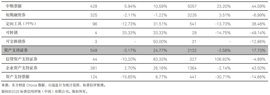 深圳：落地全国首批债市“科技板”，发行规模超400亿元