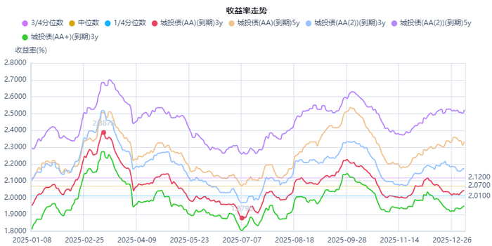 “跷跷板”效应显现！债市增量资金流入放缓