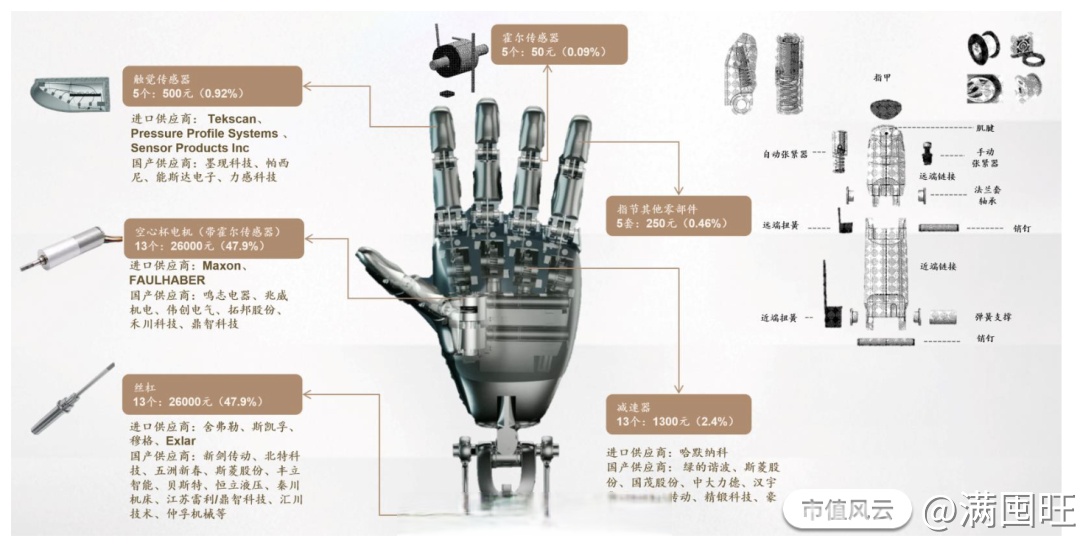 雷迪克：战略投资傲意科技布局灵巧手领域