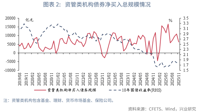 债市持续调整机构看好“类固收”策略产品机会