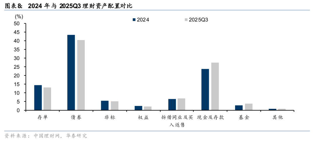 债市连续调整 私募机构：类固收产品有望在投资组合中迎来增长机遇