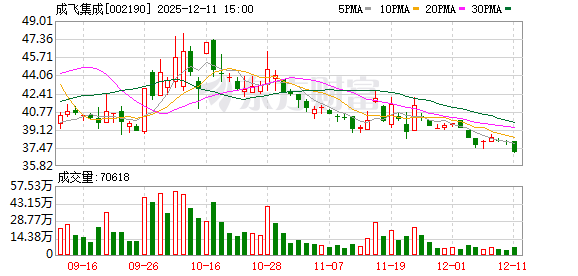山科智能：截至2026年1月9日股东人数为7575户