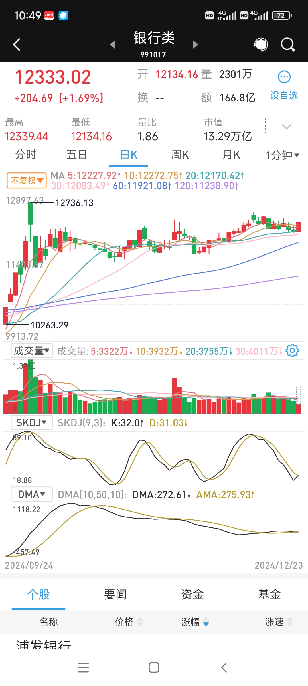国债期货开盘全线上涨