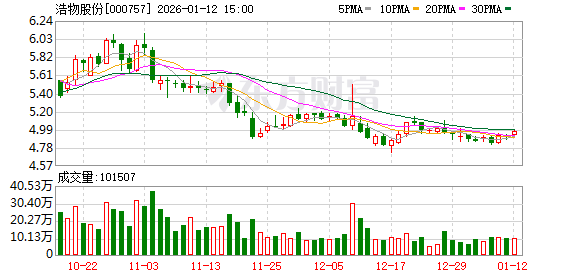强瑞技术：截至2026年1月9日股东户数为18183户