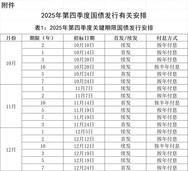 财政部拟发行2026年记账式附息（二期）国债