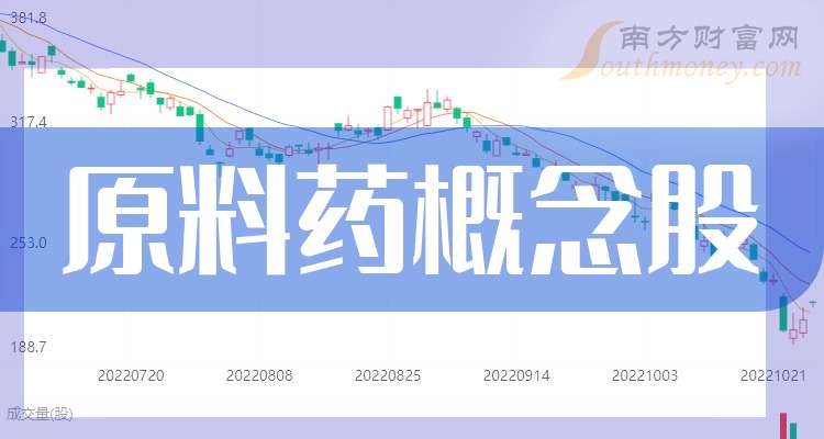 上海医药(601607.SH)：硫酸艾沙康唑原料药上市申请获得批准