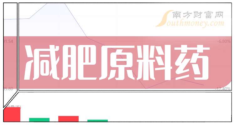 上海医药(601607.SH)：硫酸艾沙康唑原料药上市申请获得批准