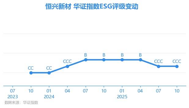 恒兴新材(603276.SH)及子公司通过高新技术企业认定