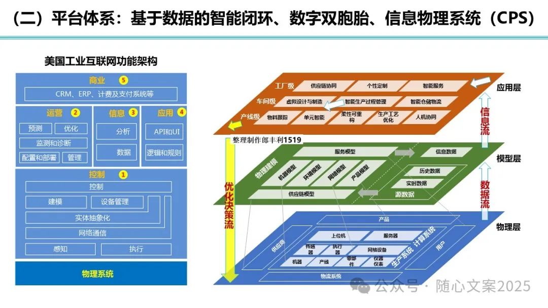 推动工业互联网平台高质量发展