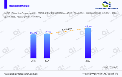 崇达技术：以2026-2028年净利润复合增长率为考核核心