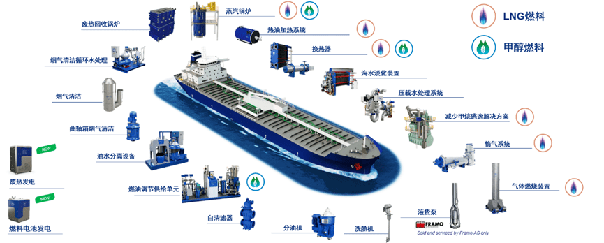 釜山领跑韩国氨燃料船舶研发