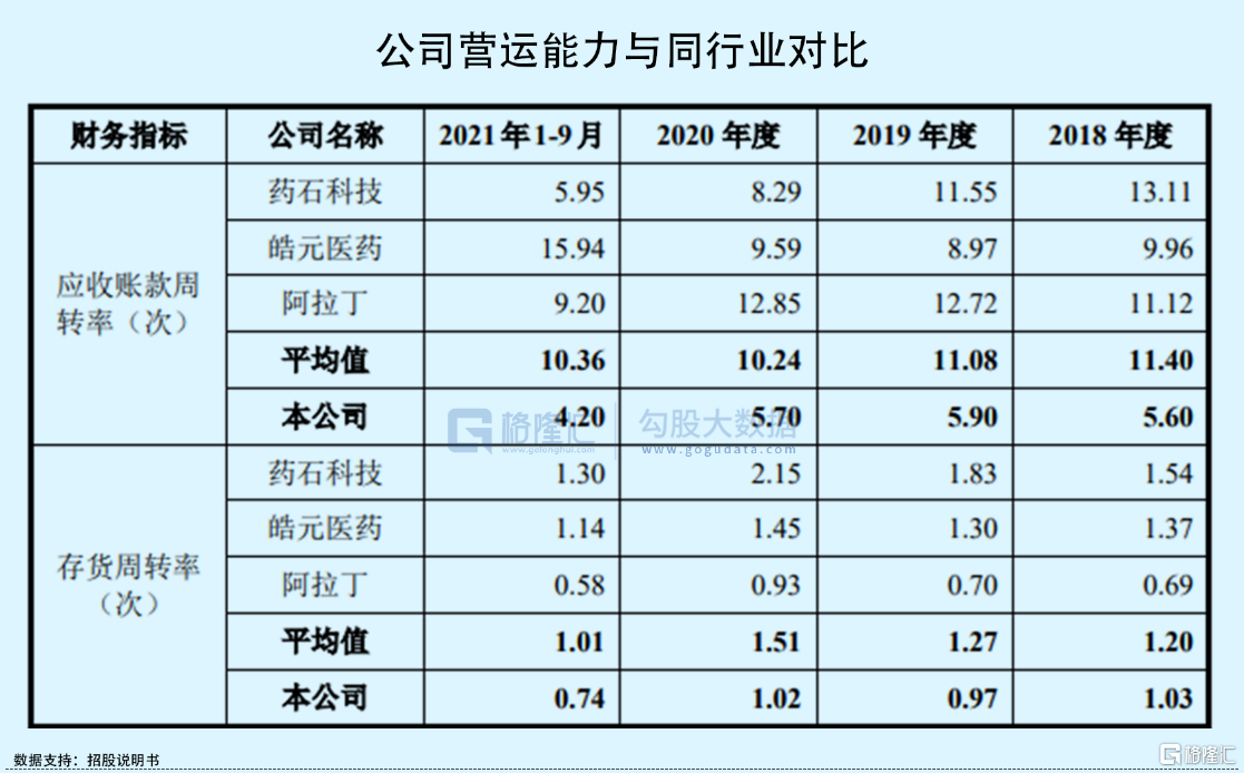 毕得医药：1月13日高管戴岚减持股份合计3万股