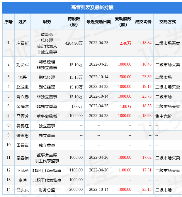 明新旭腾披露2笔对外担保，被担保方为江苏明新旭腾科技有限公司