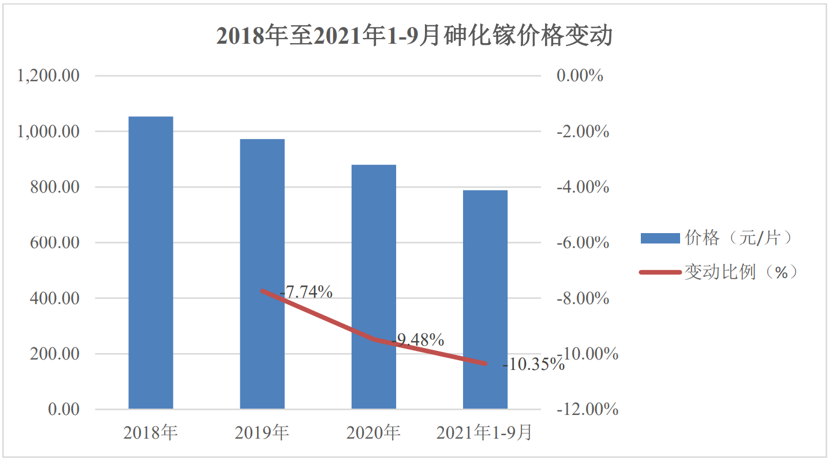 连续17年盈利要终结？三安光电LED龙头地位稳不稳