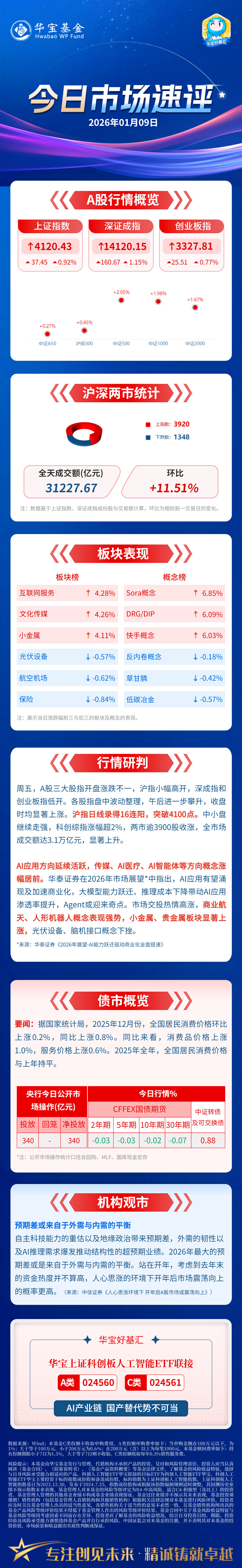 “22万科02”（149815）盘中成交价较前收盘价首次上涨达到或超过20%，自今日13时34分57秒起对该债券实施临时停牌