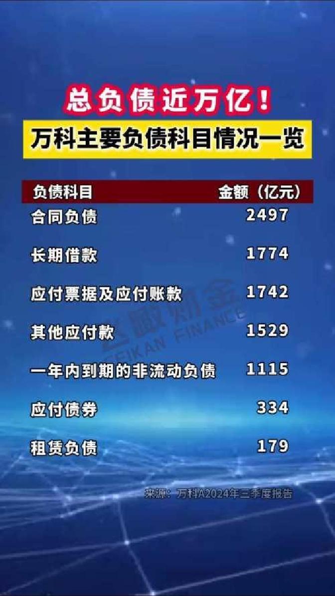 两次展期方案被否后，万科再提议延长20亿元债券宽限期至90个交易日