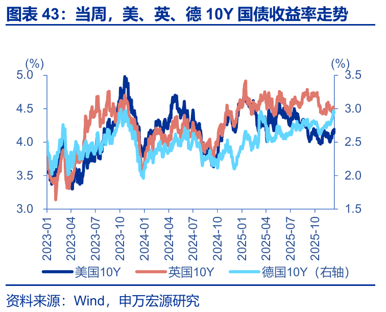 德国10年期国债收益率跌3.3个基点，报2.814%