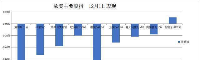 德国10年期国债收益率跌3.3个基点，报2.814%