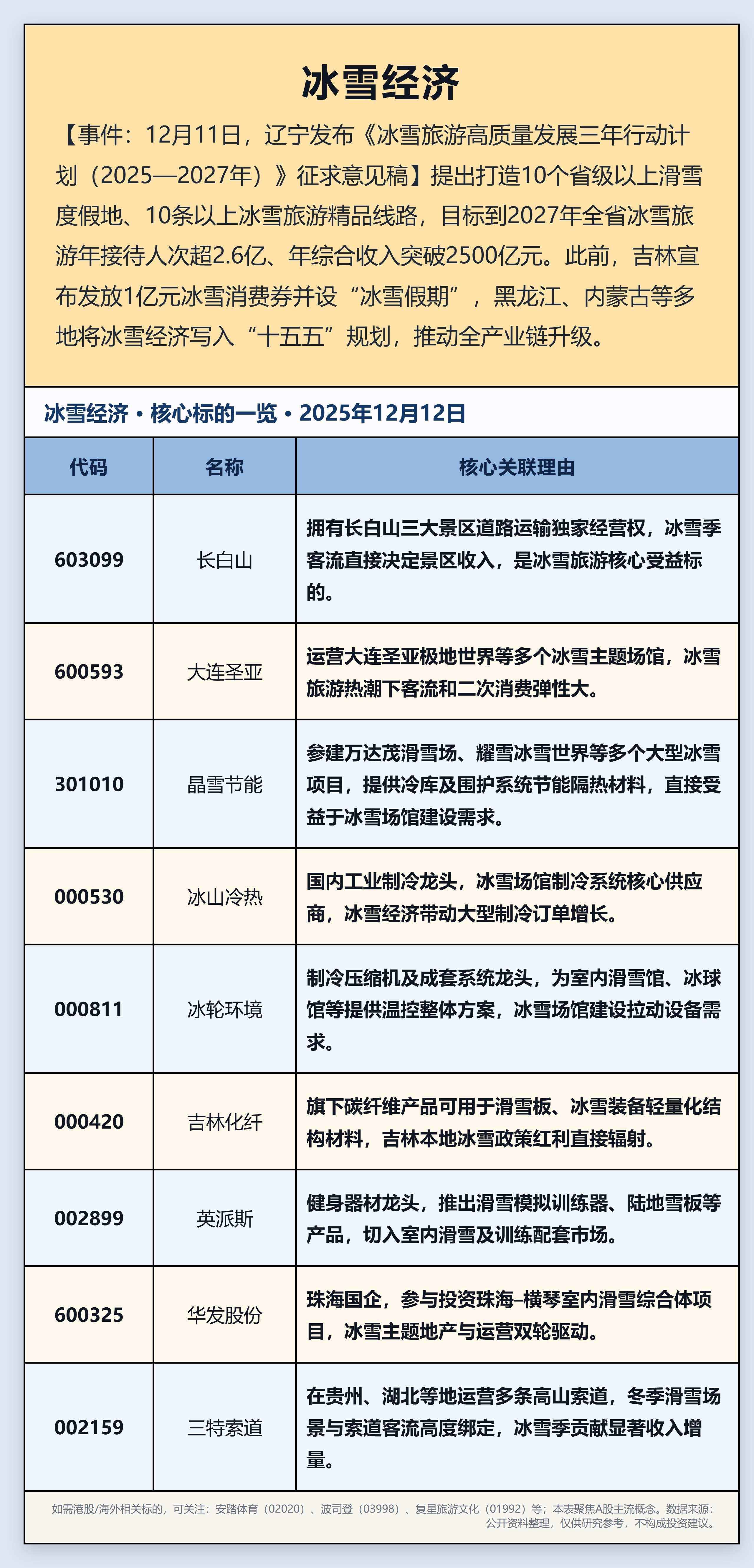冰雪经济热力全开，联通护航“信号满格”