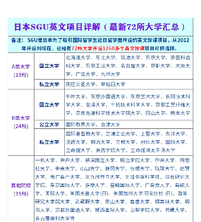 国际医学：获得甲类大型医用配置许可