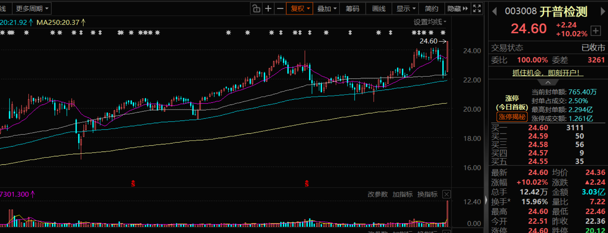 开普检测：与欧洲道格伯格钢厂无业务合作