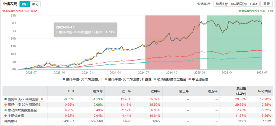 债券ETF业务发展现状及展望