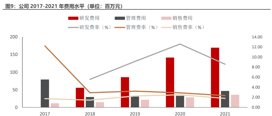 四川九洲：公司主营业务聚焦空管、智能终端、微波射频三大主业