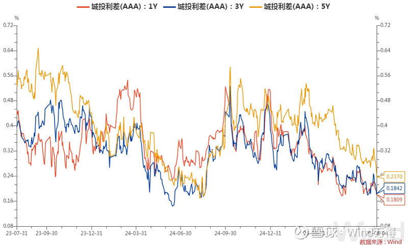 央行将开展7000亿元买断式逆回购操作；A股银行股盘中持续走高 | 金融早参