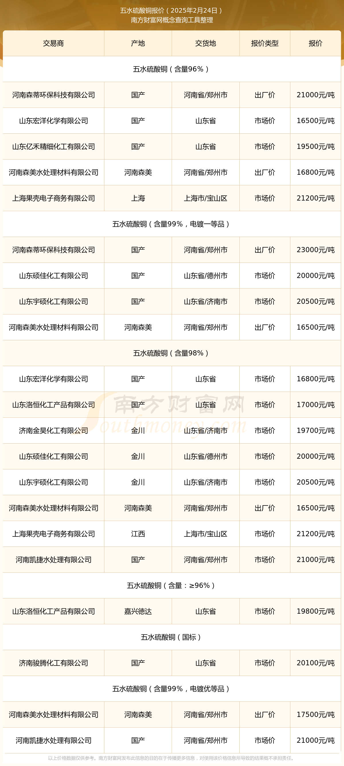 2025年铜价创下2009年以来最佳年度表现