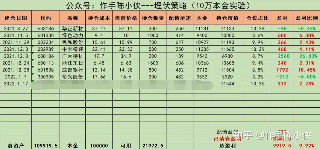 华正新材：关于“华正转债”预计满足赎回条件的提示性公告