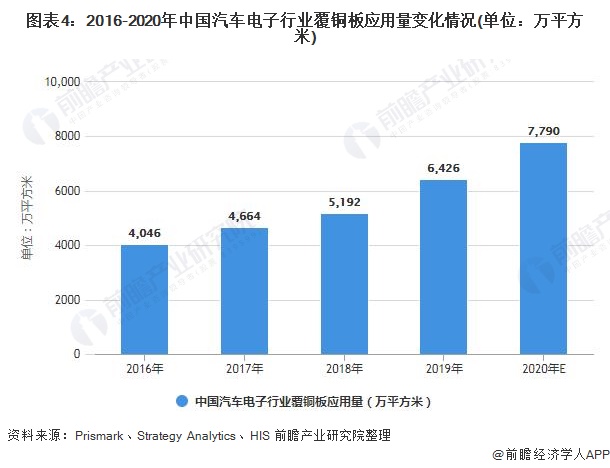 华天科技：根据市场及成本变化动态调整价格