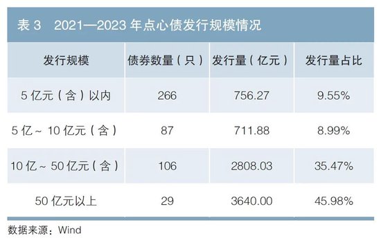 股债跷跷板效应结束了吗？机构研判债市走势