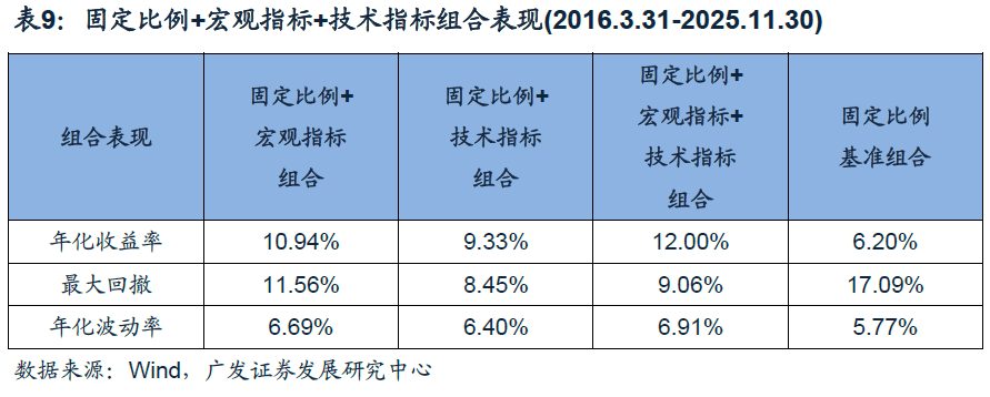 浙江大学经济学教授陆菁：资产配置多元对冲，以债券为盾，权益择机