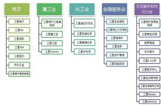 三星电子和SK海力士明年利润或达200万亿韩元