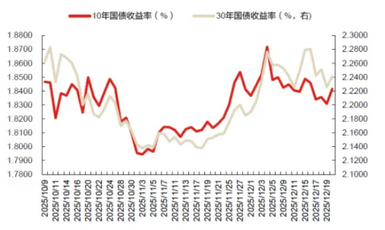 债市早参1月19日|今年首次结构性“降息”落地；上海“十五五”规划出炉，强调促进离岸信贷、自贸离岸债发展