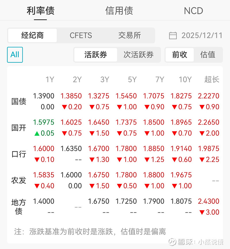 债市早参1月19日|今年首次结构性“降息”落地；上海“十五五”规划出炉，强调促进离岸信贷、自贸离岸债发展